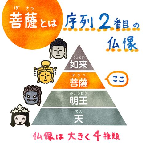 菩薩種類|菩薩とは何か？菩薩の意味や種類などを解説